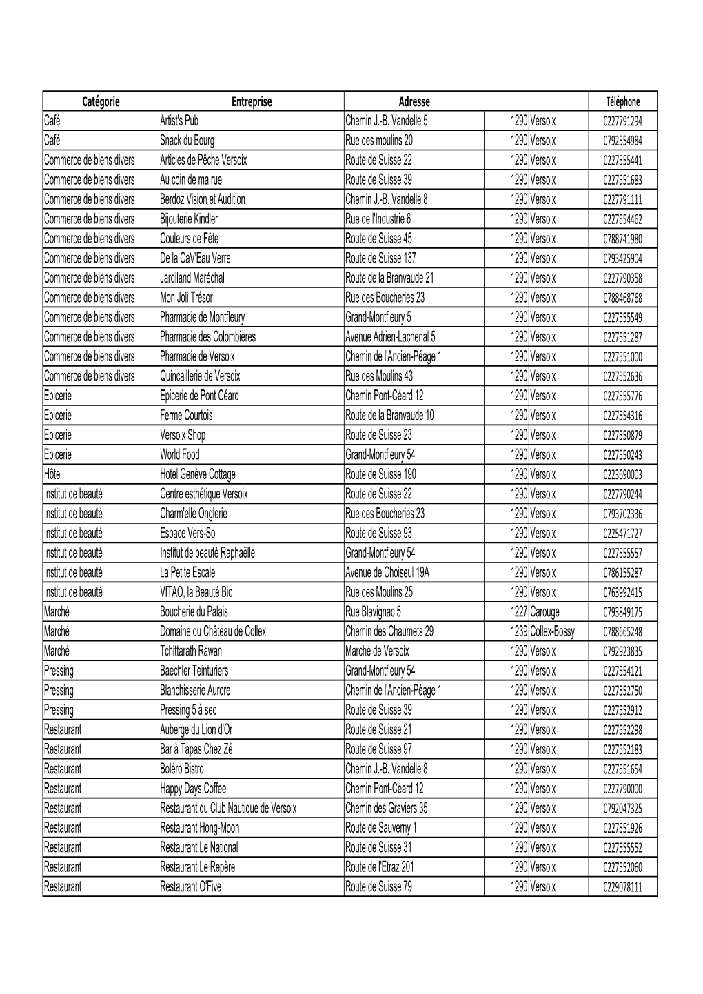 Liste Commerces Versoix Participants.Xlsx