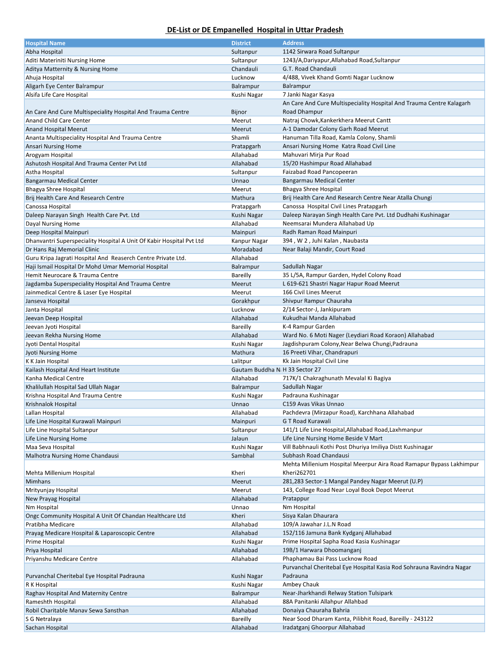 De-Empanelled Hospital List