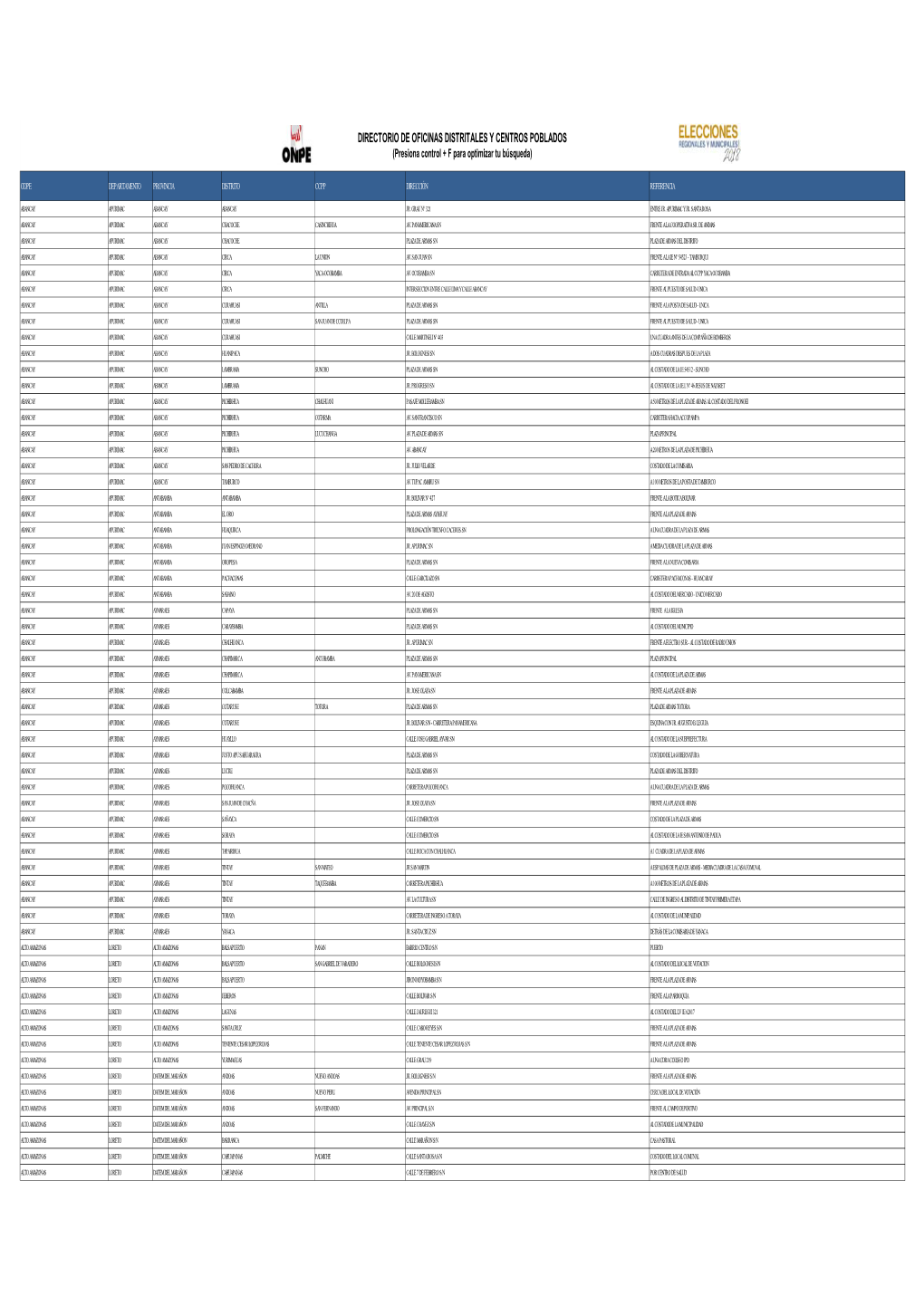 DIRECTORIO DE OFICINAS DISTRITALES Y CENTROS POBLADOS (Presiona Control + F Para Optimizar Tu Búsqueda)