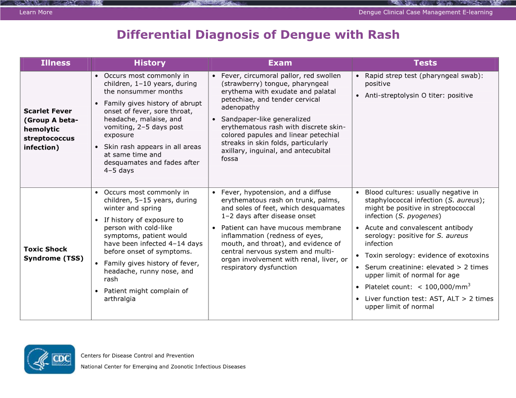 Differential Diagnosis of Dengue with Rash