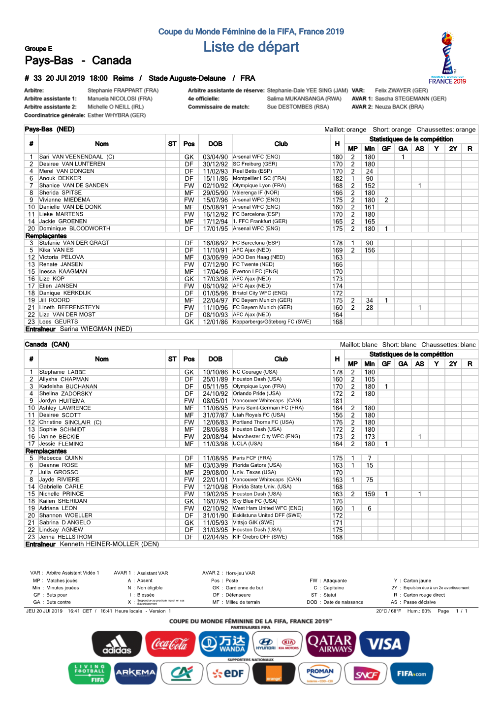 Liste De Départ Pays-Bas - Canada