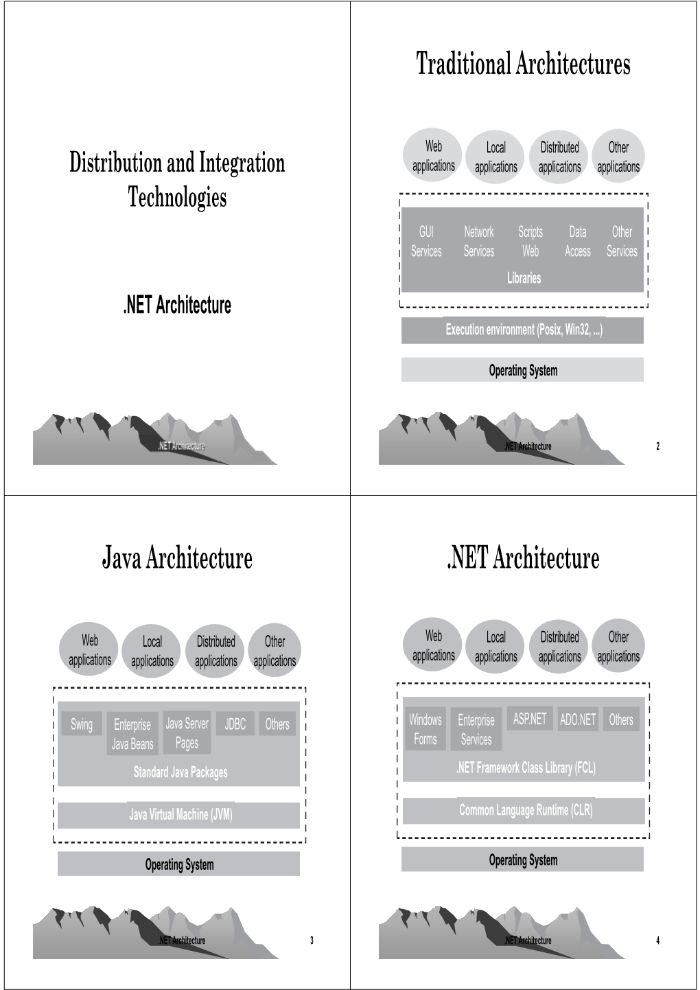 Traditional Architectures Java Architecture .NET Architecture