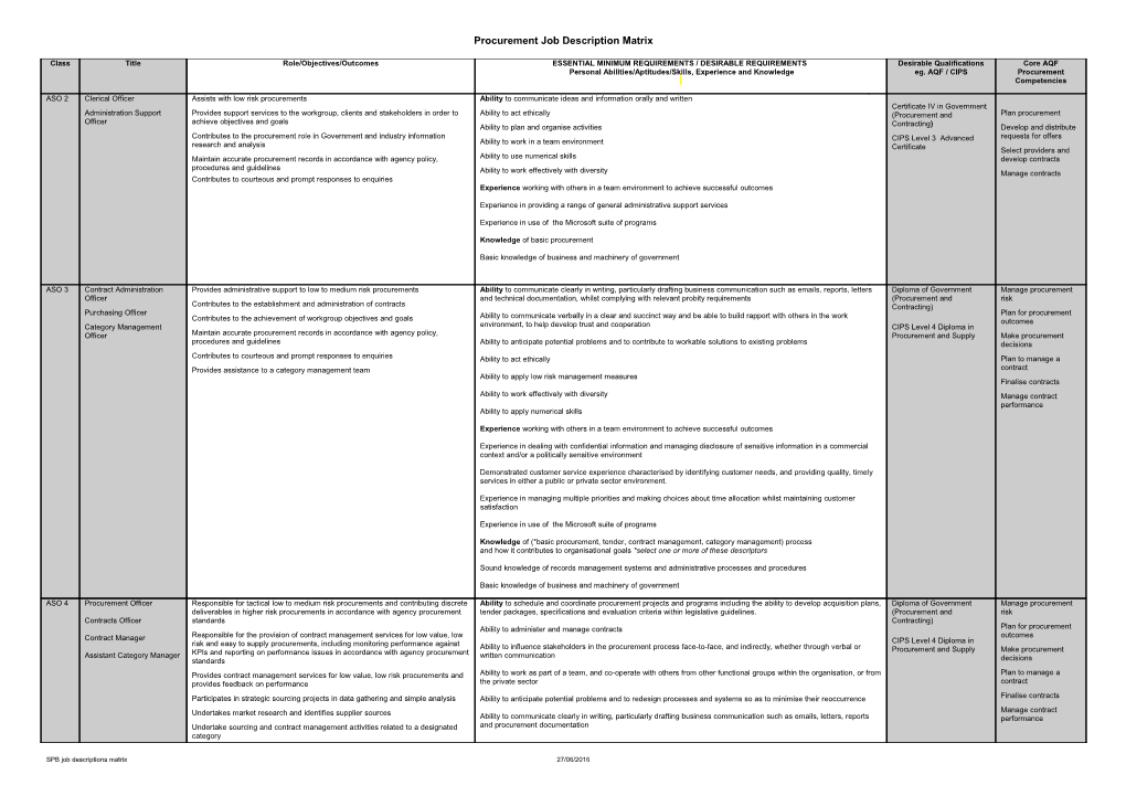 Procurement Job Description Matrix