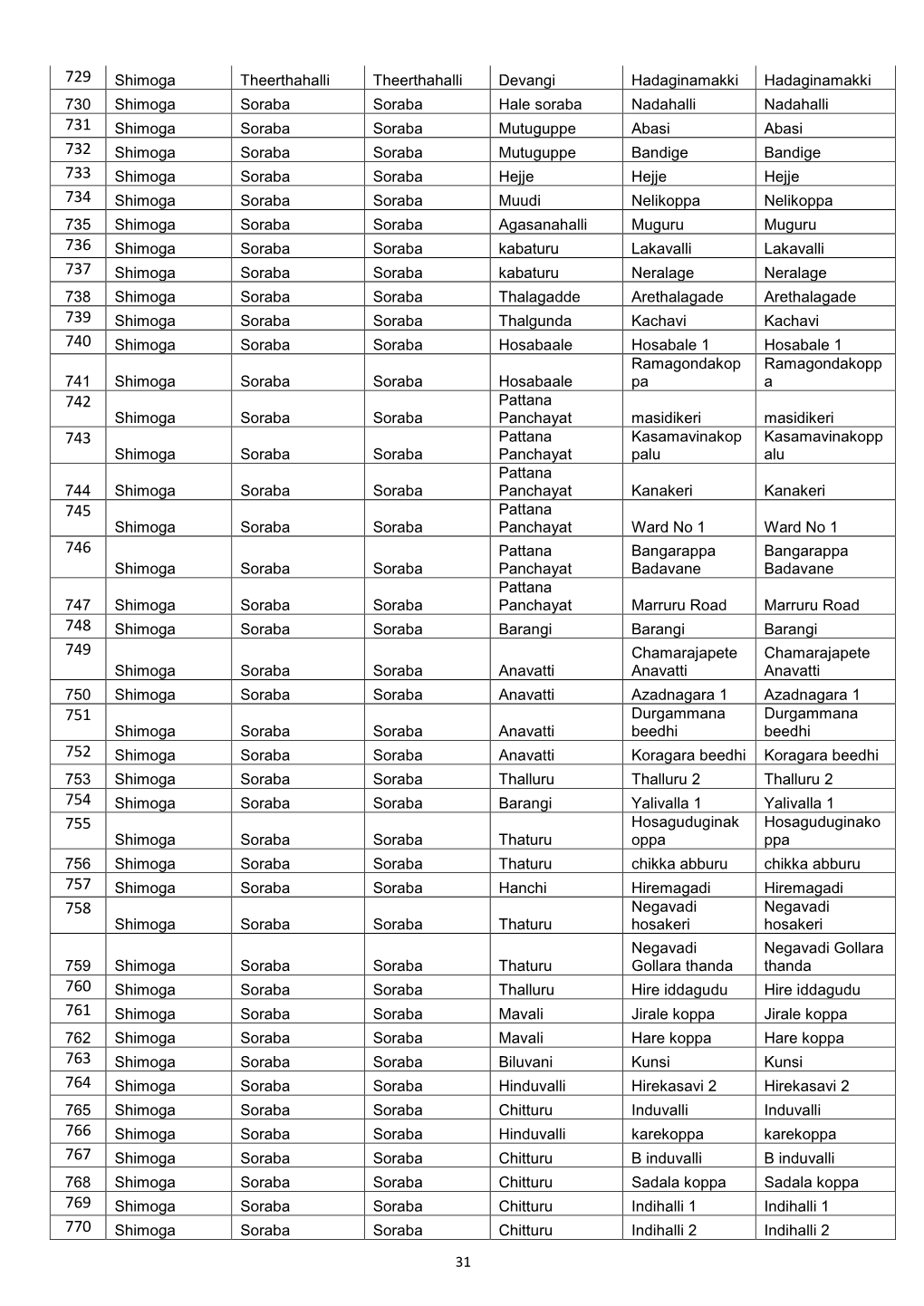 E General Conditions of Contract