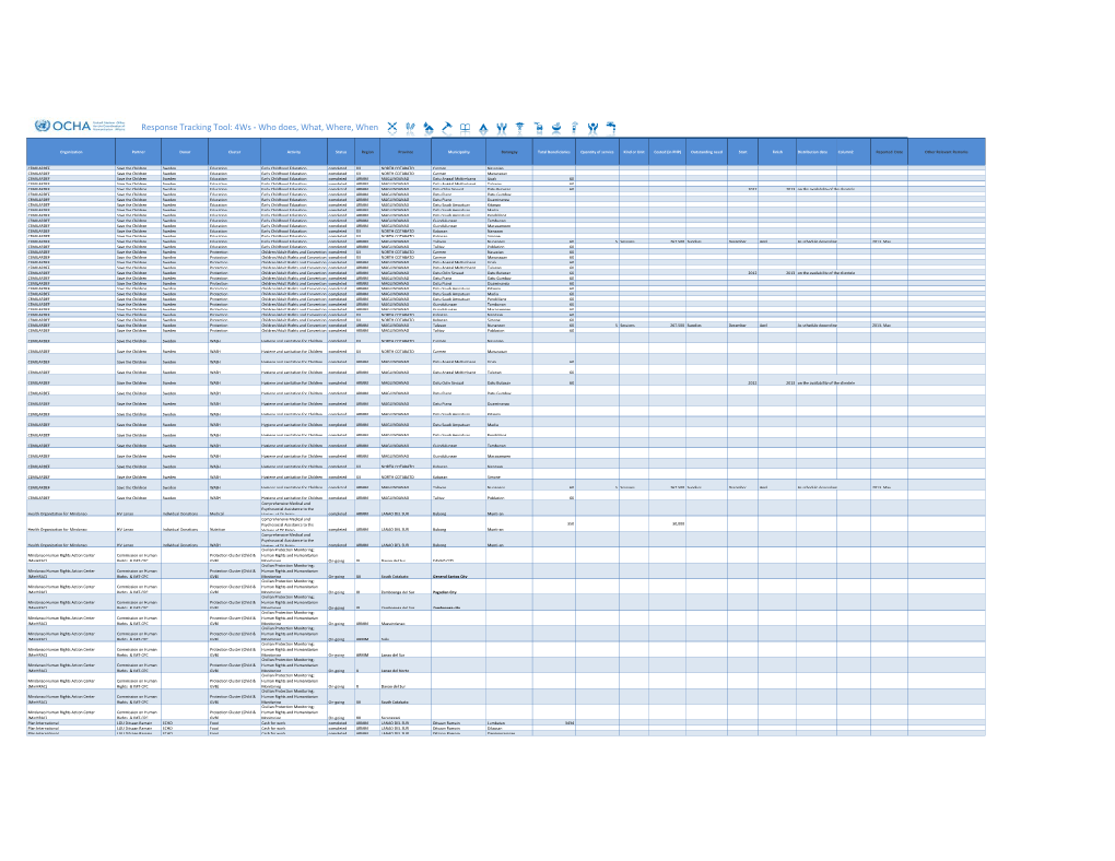 Response Tracking Tool: 4Ws - Who Does, What, Where, When