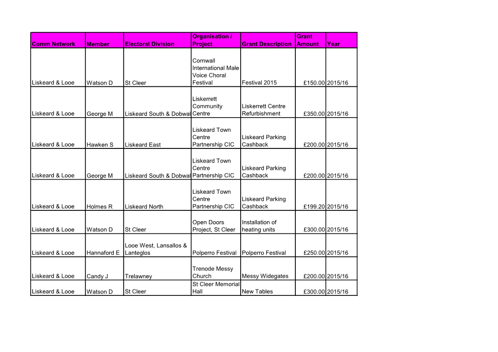 Comm Network Member Electoral Division Project Grant Description Amount Year