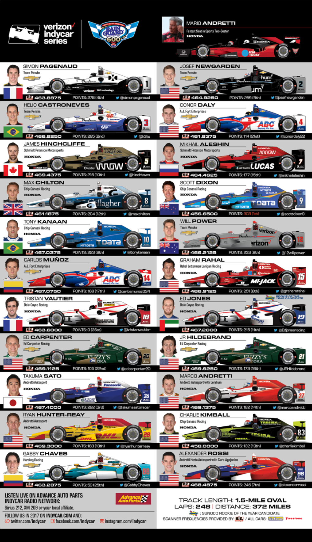 Spotter Guide