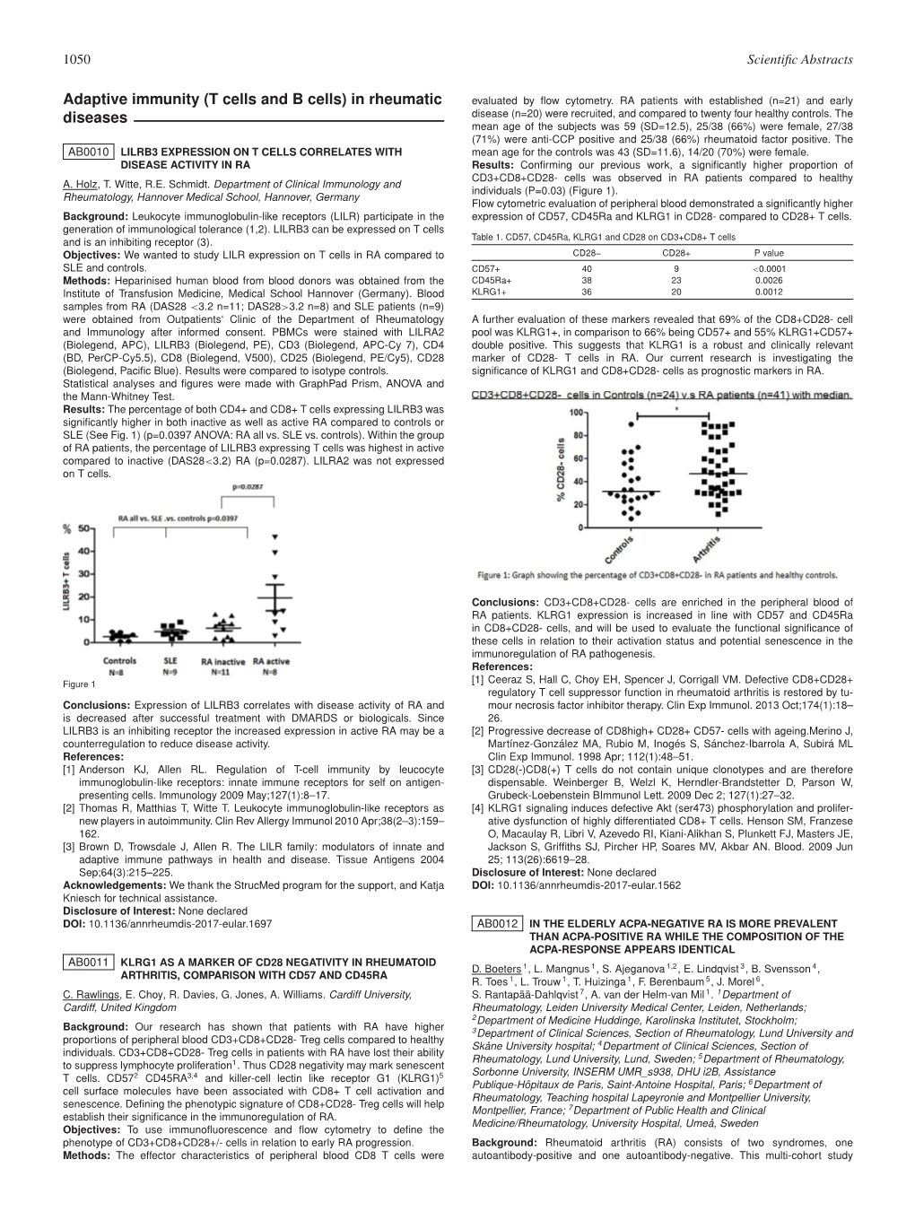 Adaptive Immunity (T Cells and B Cells) in Rheumatic Diseases