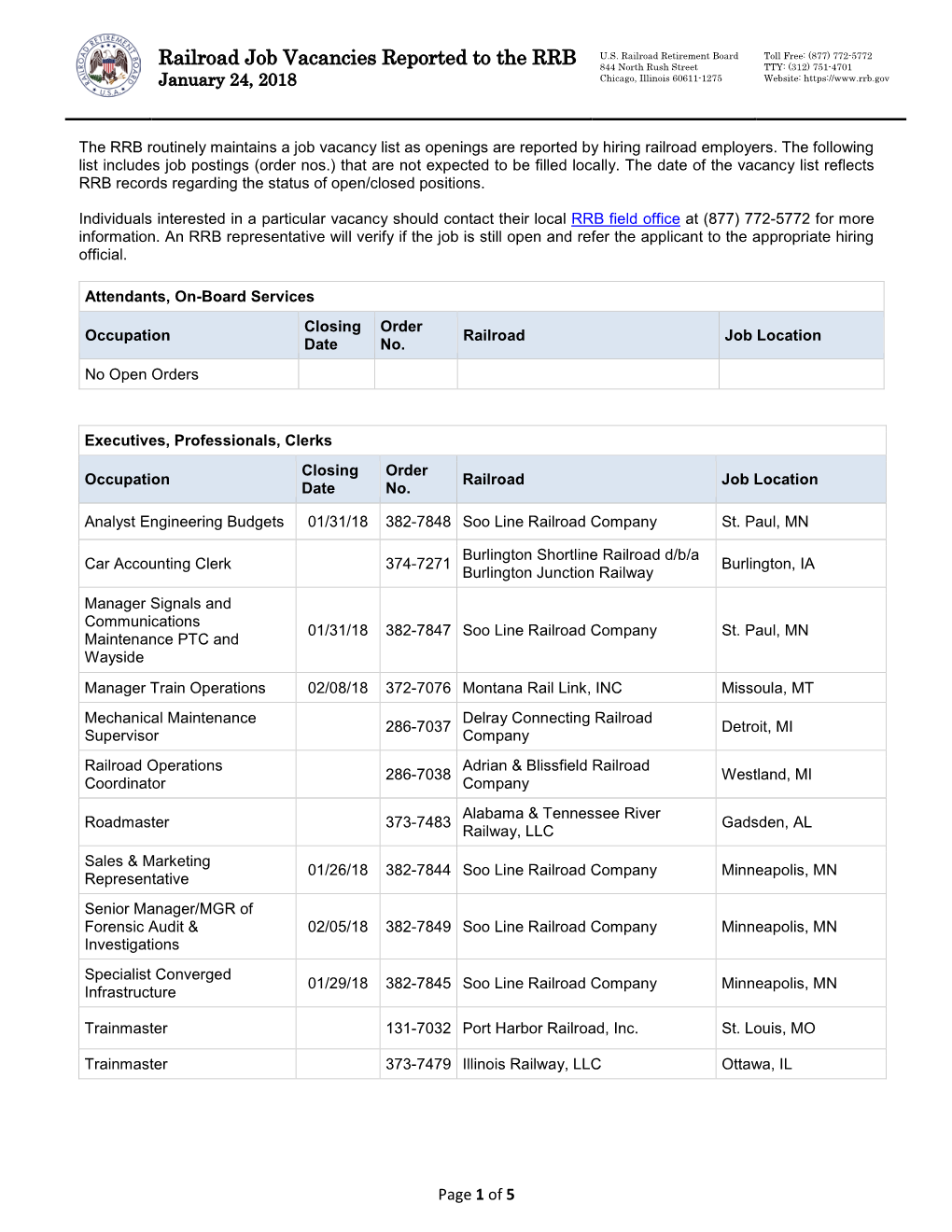 Railroad Job Vacancies Reported to the RRB 844 North Rush Street TTY: (312) 751-4701 January 24, 2018 Chicago, Illinois 60611-1275 Website