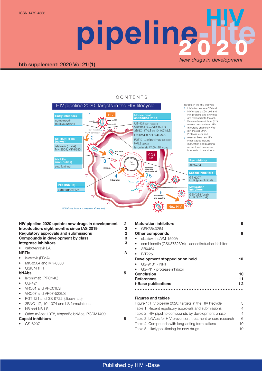 Published by HIV I-Base Htb Supplement: 2020 Vol 21:(1) New