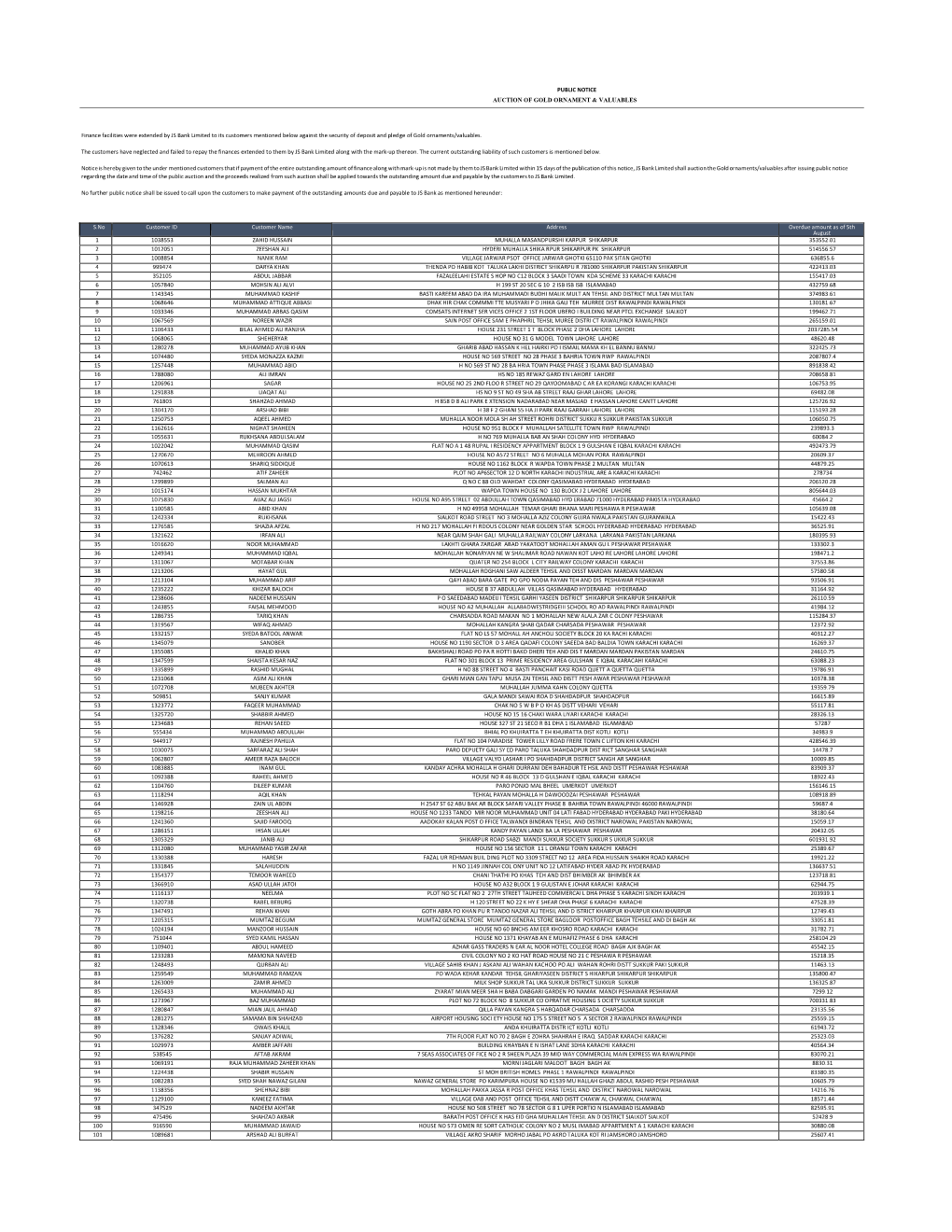 PUBLIC NOTICE AUCTION of GOLD ORNAMENT & VALUABLES Finance Facilities Were Extended by JS Bank Limited to Its Customers Ment