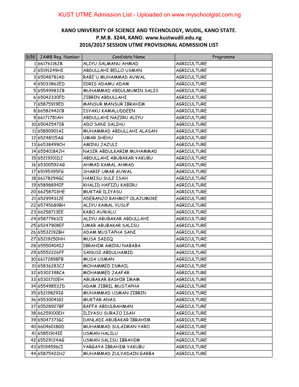 KUST UTME Admission List - Uploaded On