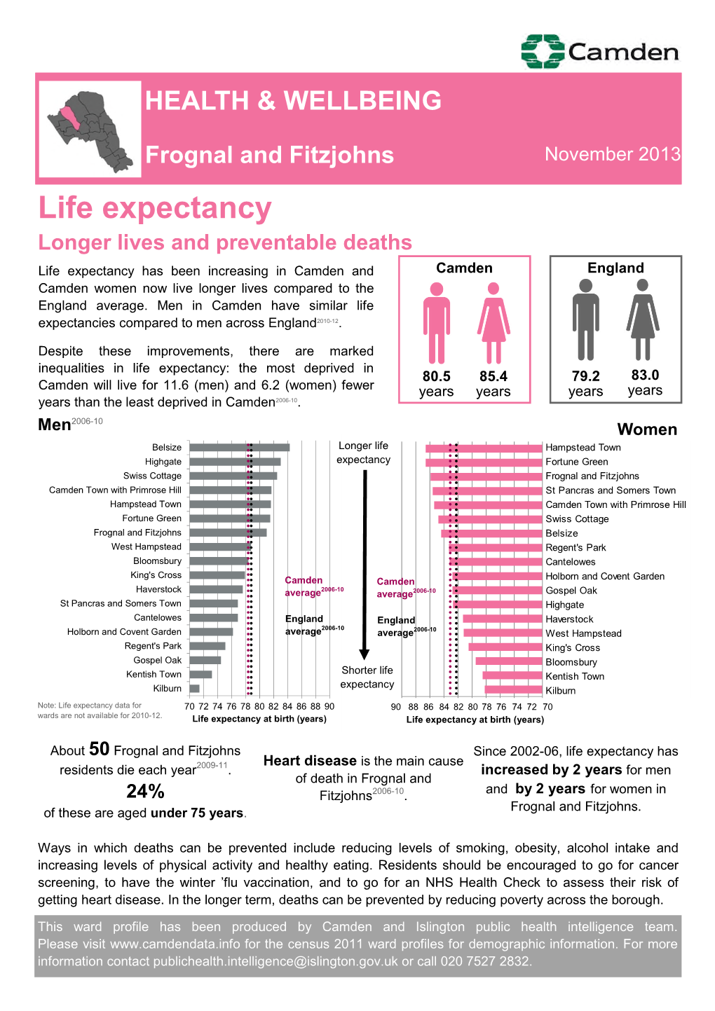 Life Expectancy