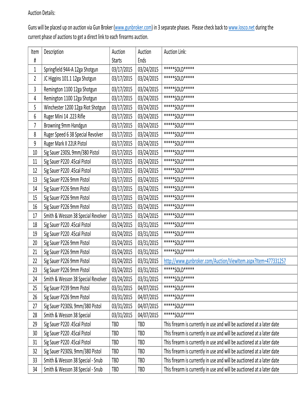 Auction Details: Guns Will Be Placed up on Auction Via Gun Broker ( in 3 Separate Phases. Please Check Back T