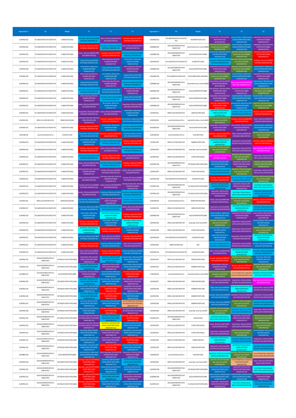 NWLFS All Linked Programmes