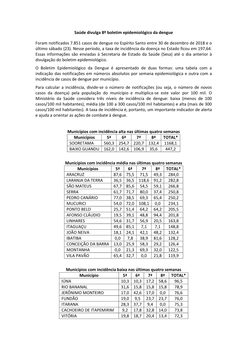 Saúde Divulga 8º Boletim Epidemiológico Da Dengue