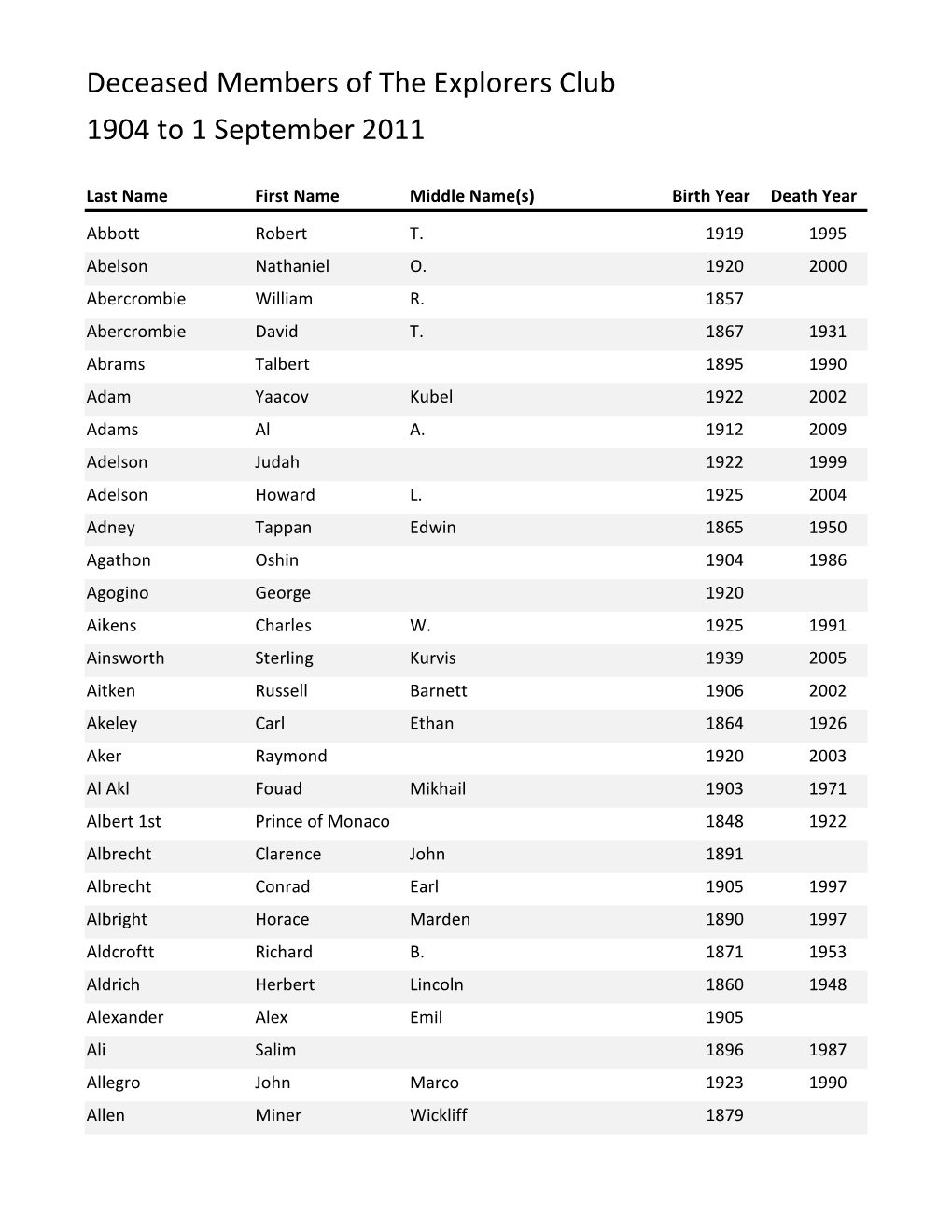 Deceased Members of the Explorers Club 1904 to 1 September 2011
