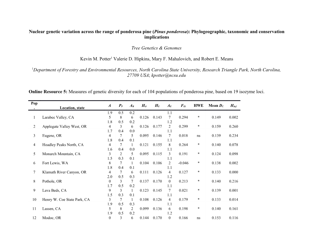 Nuclear Genetic Variation Across the Range of Ponderosa Pine (Pinus Ponderosa)