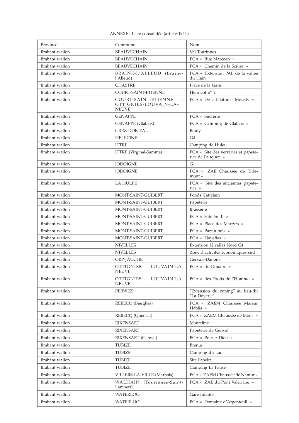 Province Commune Nom Brabant Wallon BEAUVECHAIN Val