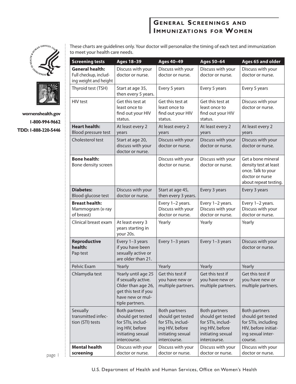 Women's Health Checklist