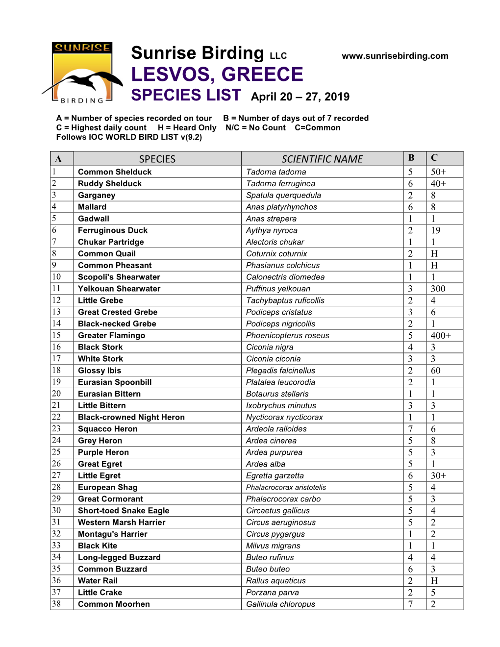 SPECIES LIST April 20 – 27, 2019