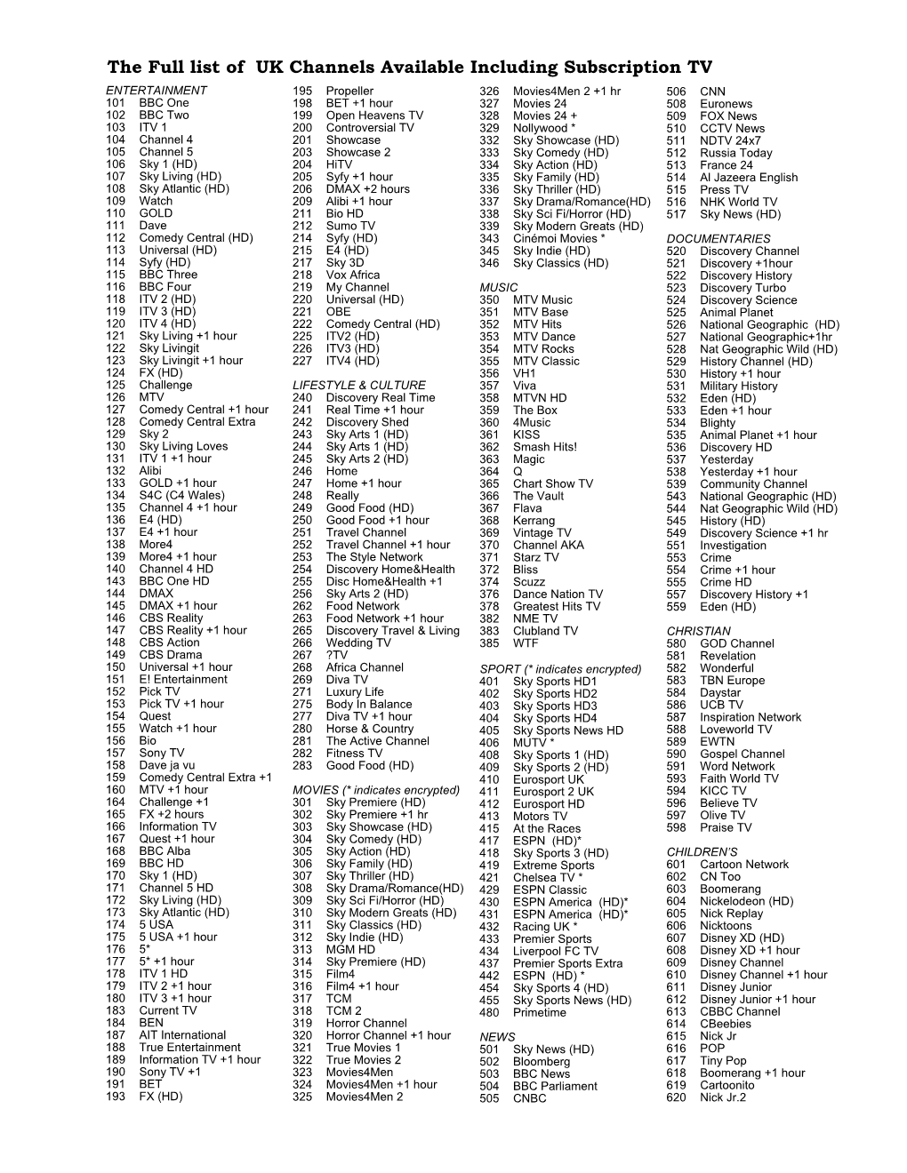 The Full List of UK Channels Available Including Subscription TV