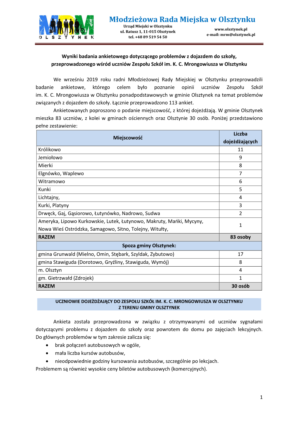 Młodzieżowa Rada Miejska W Olsztynku Urząd Miejski W Olsztynku Ul