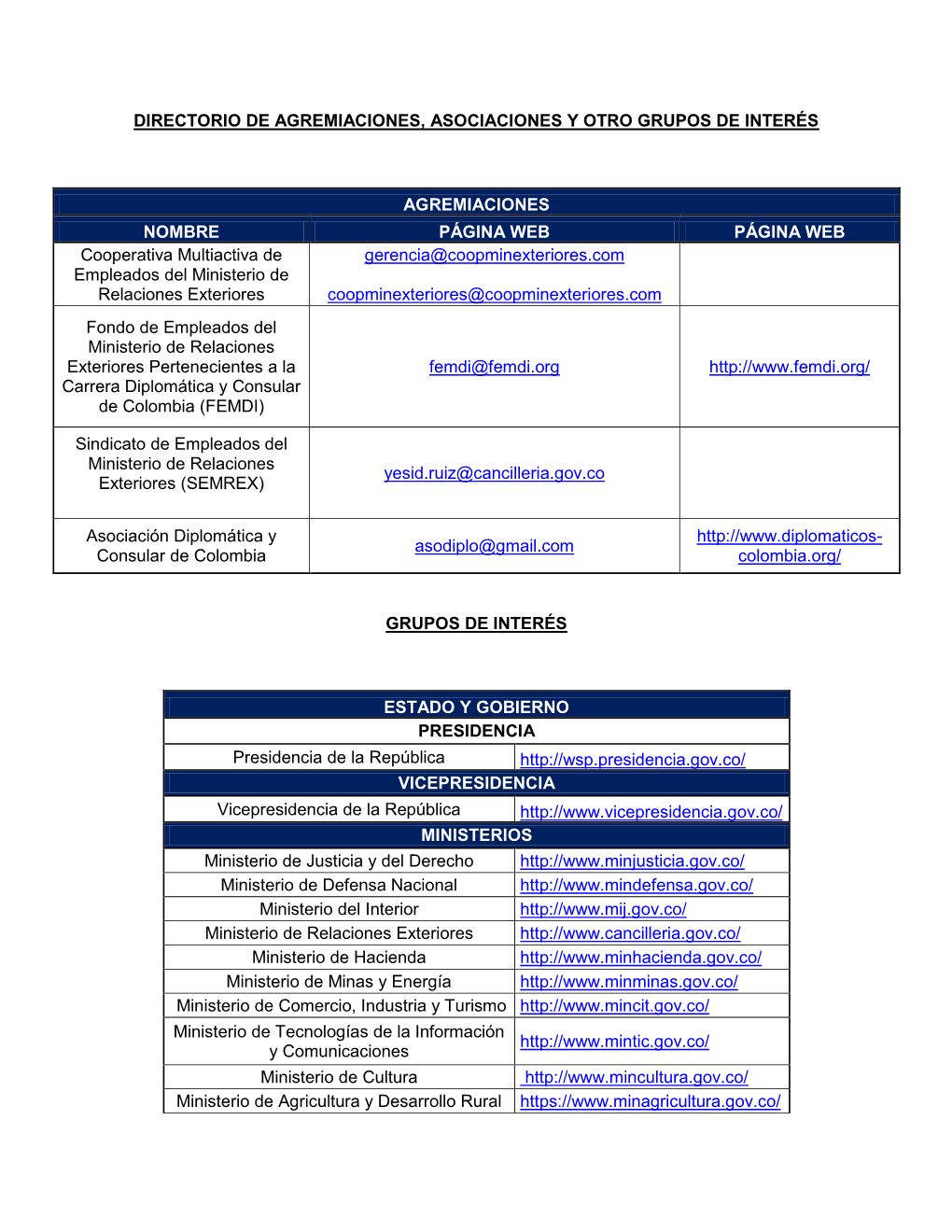 Directorio De Agremiaciones, Asociaciones Y Otro Grupos De Interés