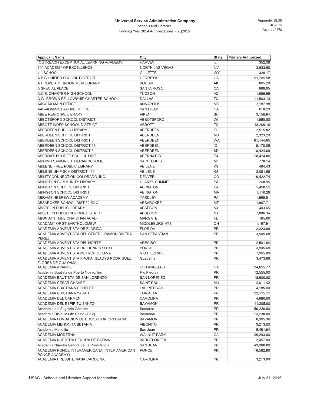 Universal Service Administrative Company Schools and Libraries Funding Year 2014 Authorizations