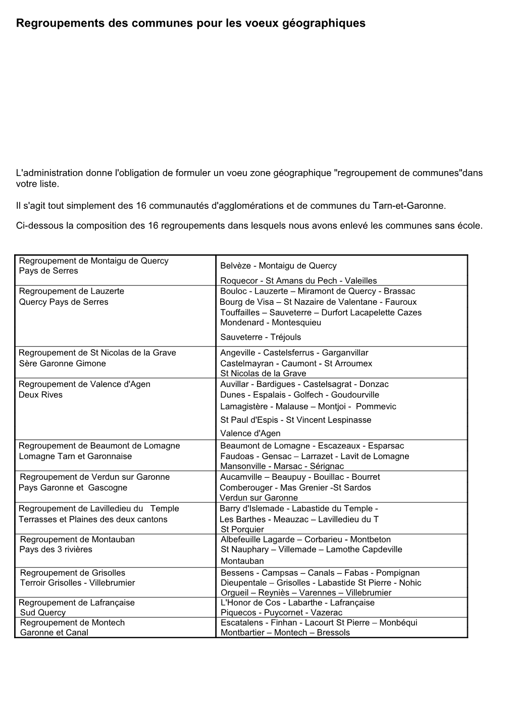 Regroupements Des Communes Pour Les Voeux Géographiques