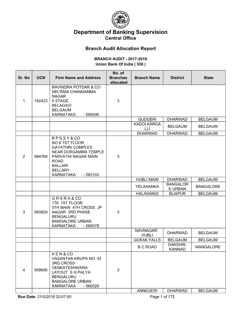 Central Office Branch Audit Allocation Report