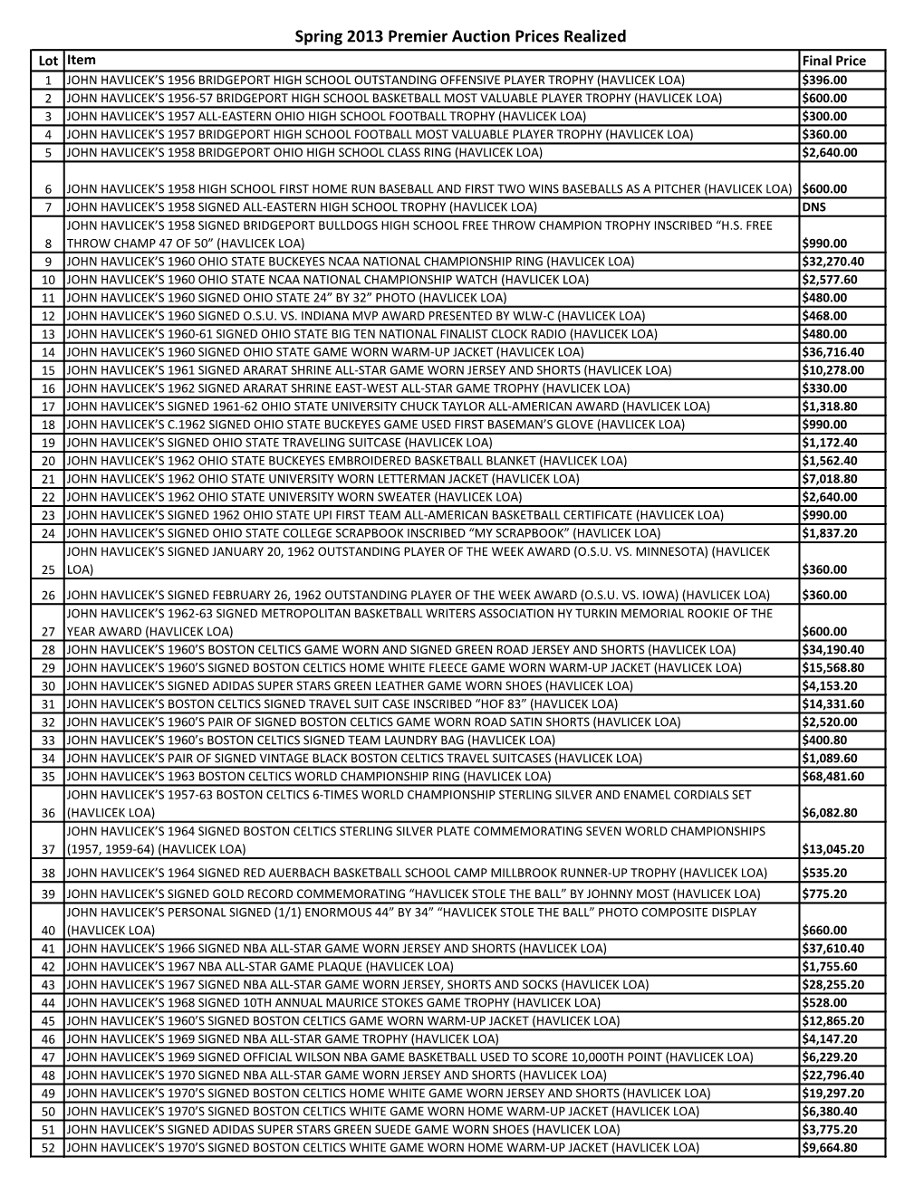 Spring 2013 Premier Auction Prices Realized