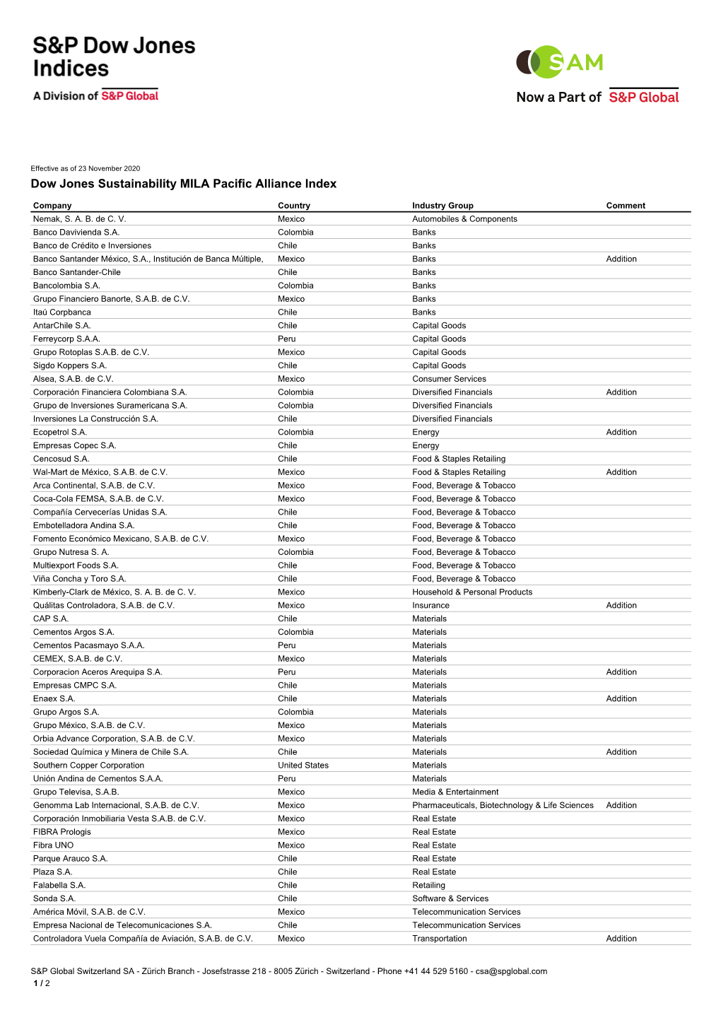 Dow Jones Sustainability MILA Pacific Alliance Index