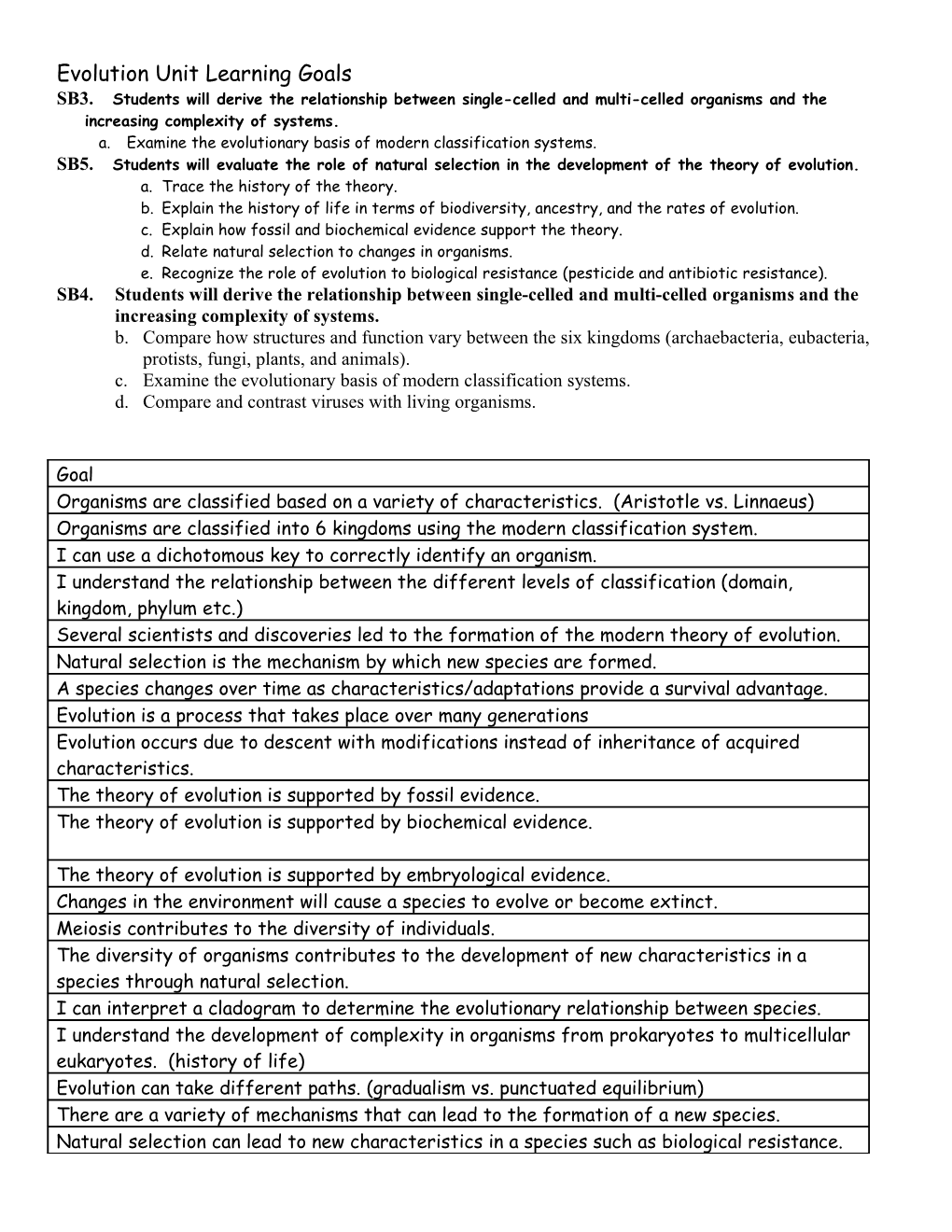 Evolution Unit Learning Goals