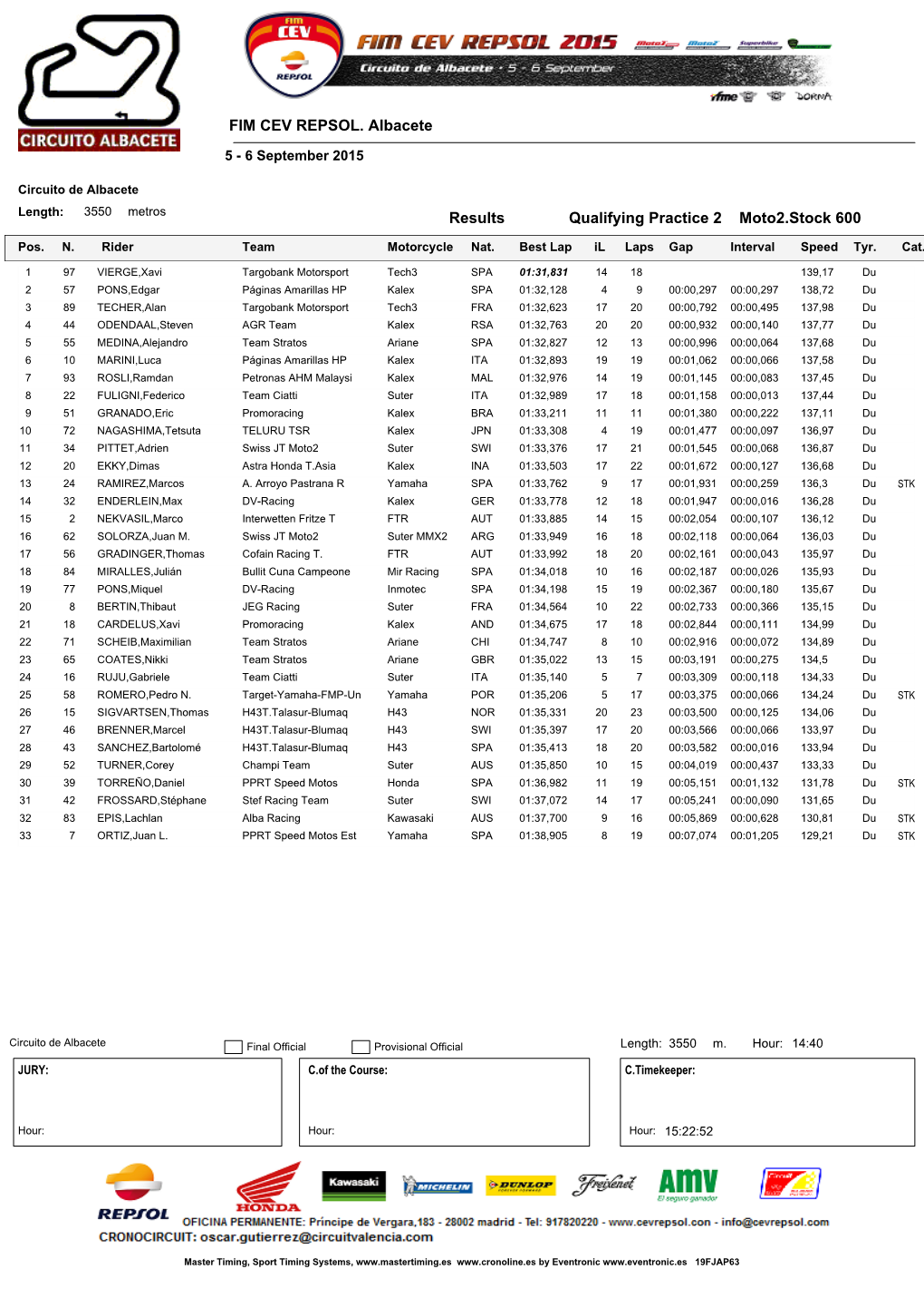 Moto2.Stock 600 Qualifying Practice 2 Results FIM CEV REPSOL