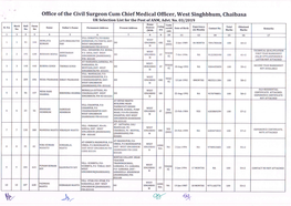 Office of the Civil Surgeon Cum Chief Medical Officer, West Singhbhum, Chaibasa UR Selection List for the Post Ofanm, Advt