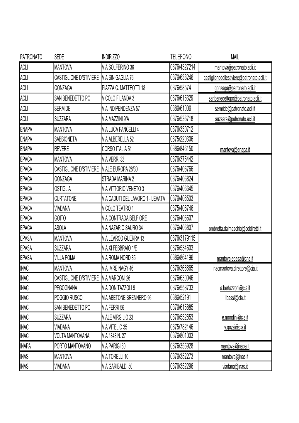 Copia Di ELENCO PATRONATI