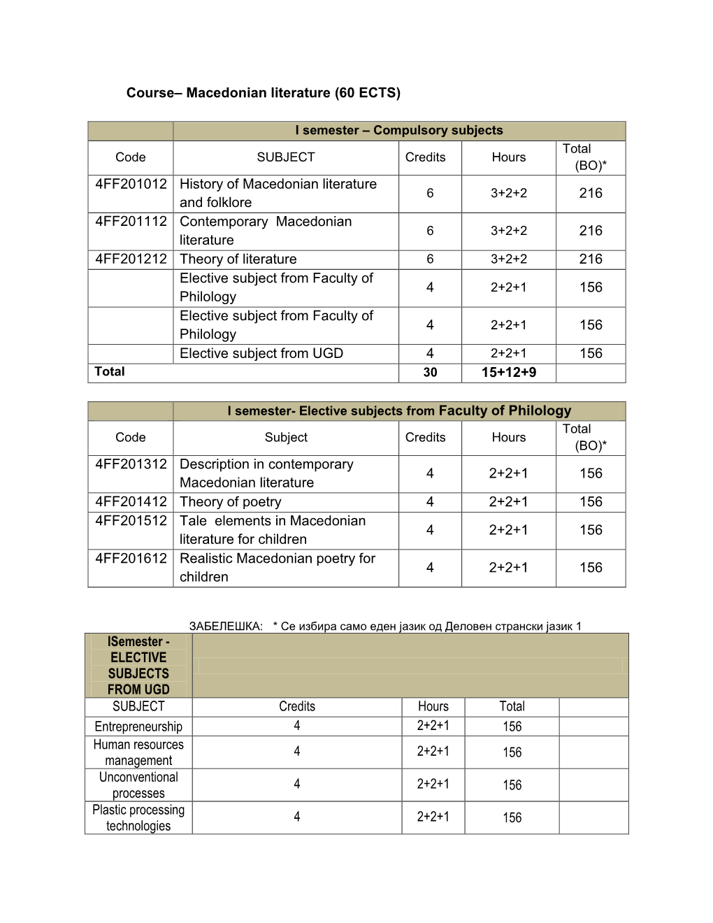 Course– Macedonian Literature (60 ECTS) 4FF201012 History Of