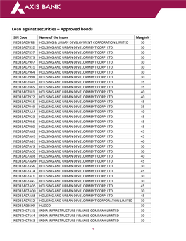 Loan Against Securities – Approved Bonds