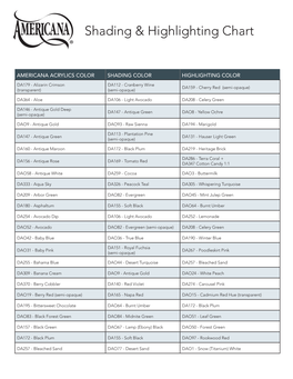 Americana Shading & Highlight Chart