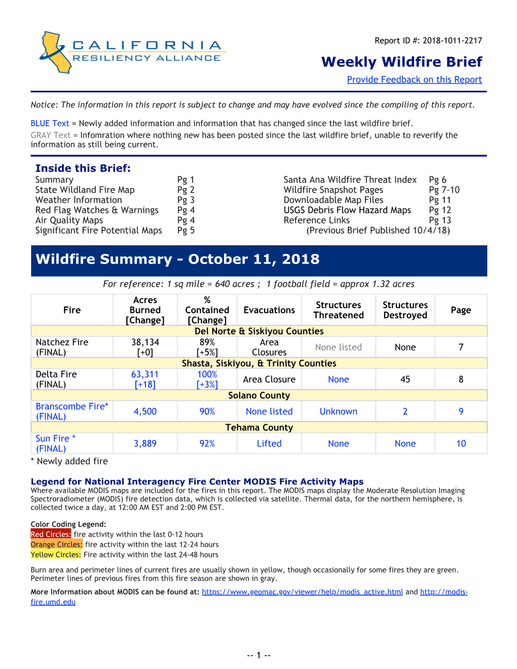 Weekly Wildfire Brief