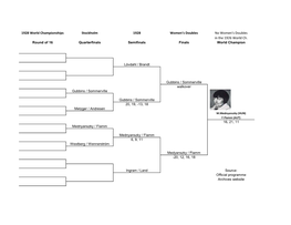 Women's Doubles No Women's Doubles in the 1926 World Ch