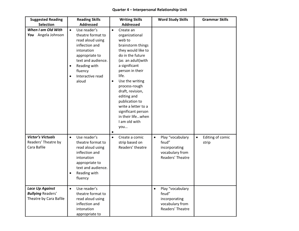 Quarter 3 Biography Unit