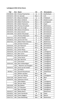 Luttelgeest 2016 10 Km Heren Tijd Stnr Naam DC Lft Woonplaats 00