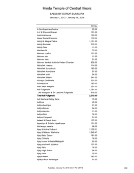 HTCI Donors 2012-2017.Pdf