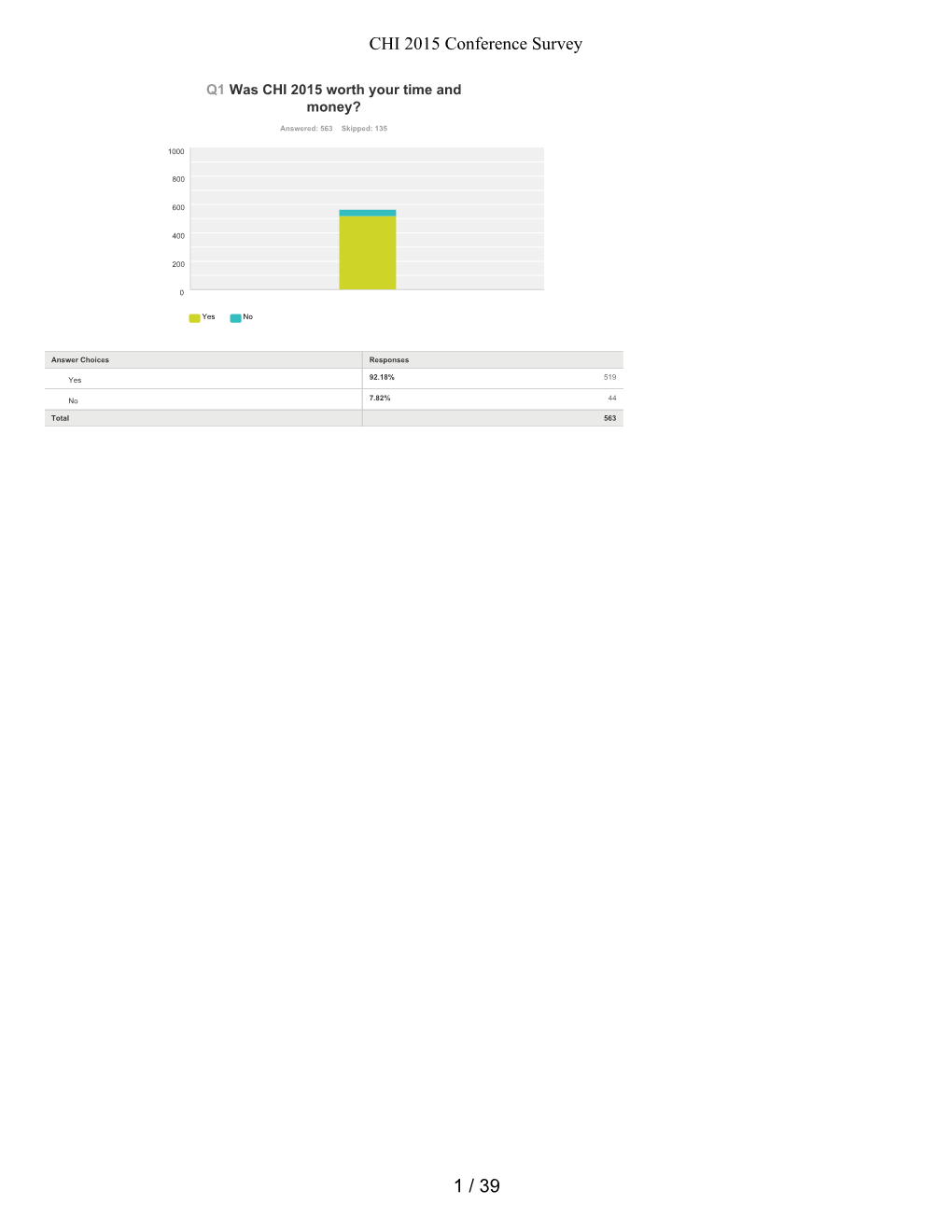 CHI 2015 Conference Survey