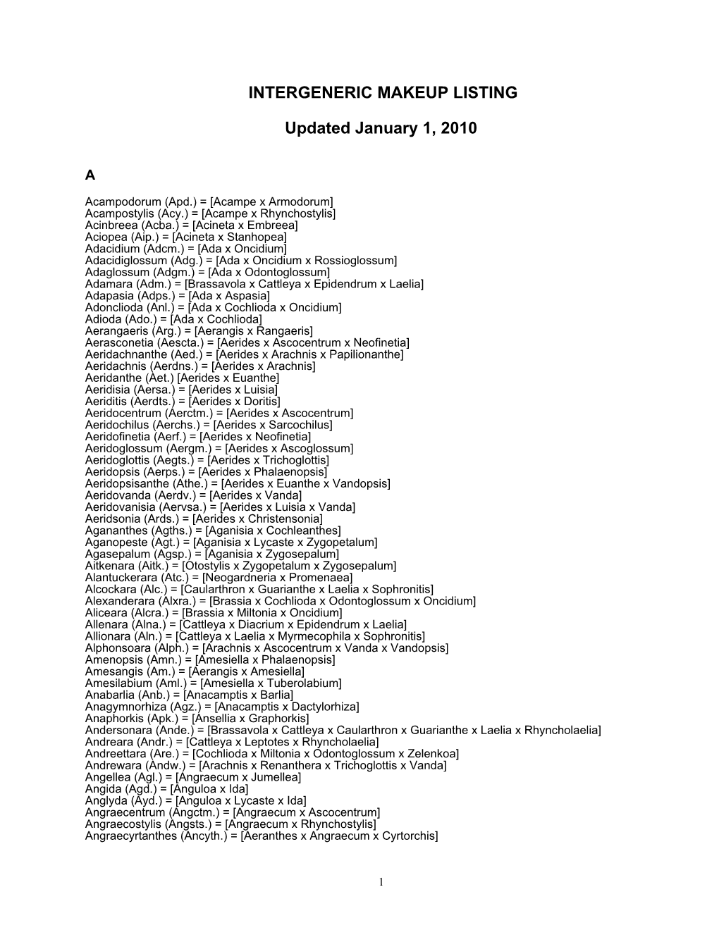 Intergeneric Makeup Listing