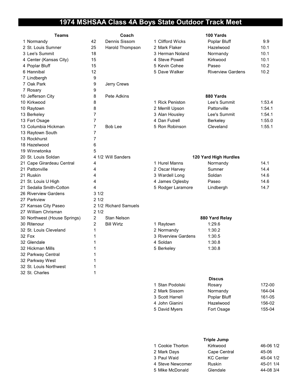 1974 MSHSAA Class 4A Boys State Outdoor Track Meet