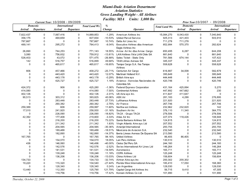 Miami-Dade Aviation Department Aviation Statistics Gross Landing