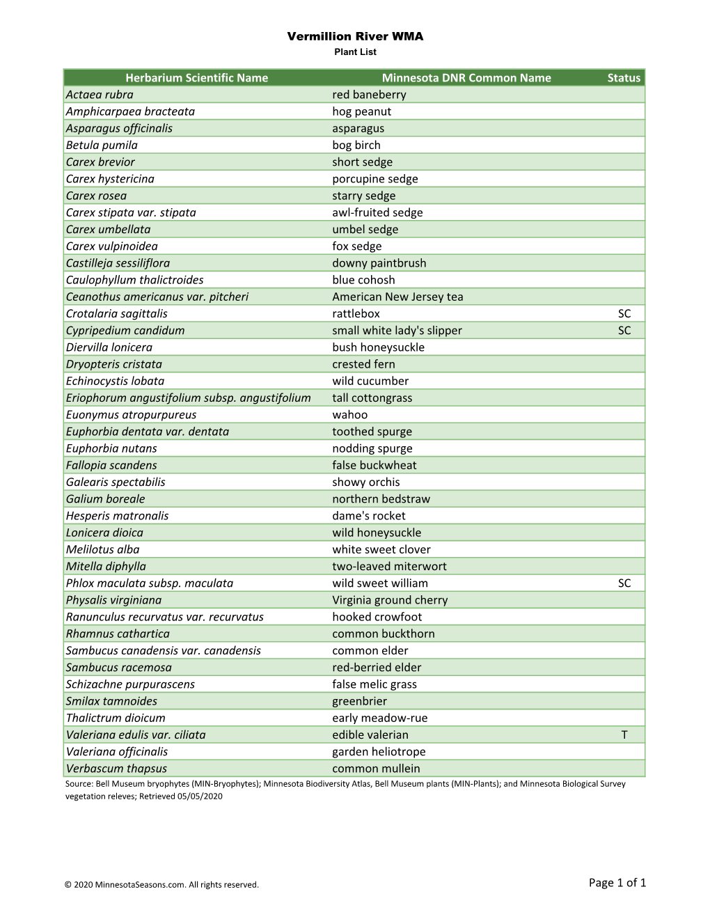 Minnesota Biodiversity Atlas Plant List